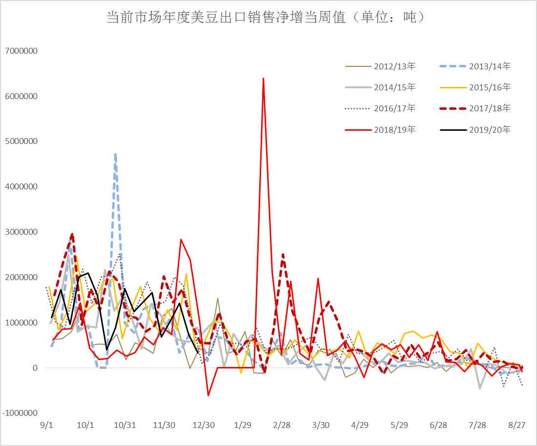 豆粕最新價格走勢深度解析