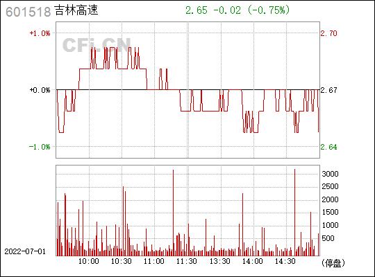 吉林隆泰股票最新動態(tài)解析