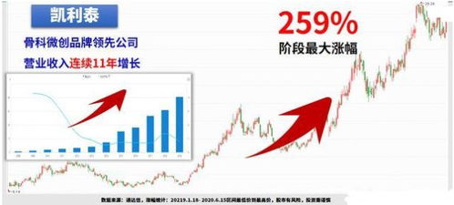 吉林隆泰股票最新動(dòng)態(tài)解析