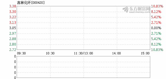 吉林隆泰股票最新動(dòng)態(tài)解析