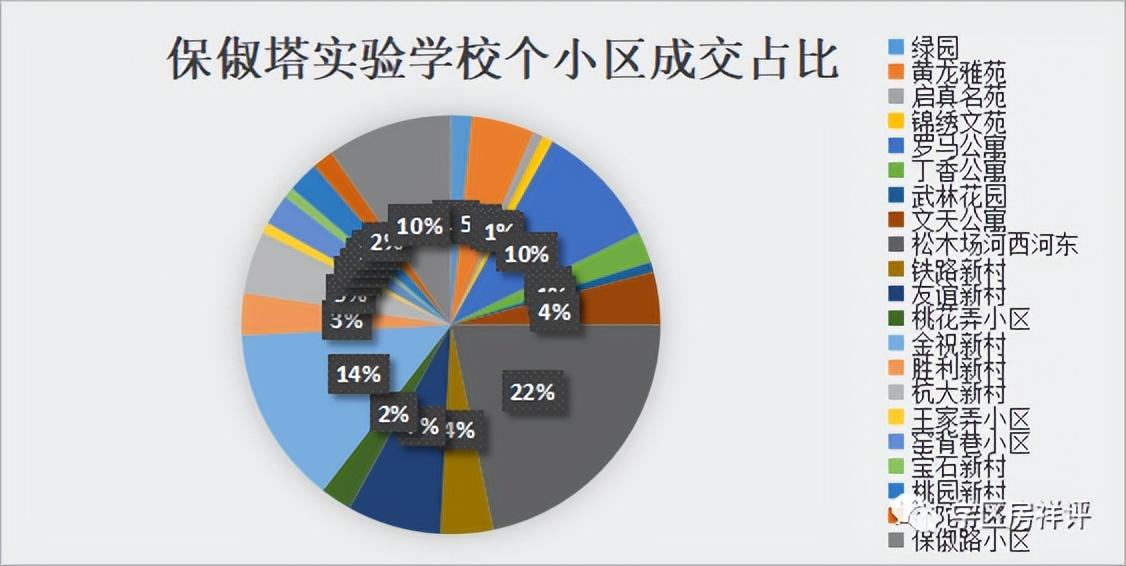 杭州房產(chǎn)最新成交行情深度剖析