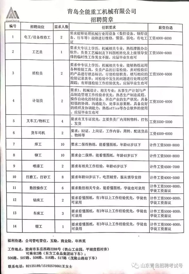 青島藍(lán)村鎮(zhèn)招聘動態(tài)更新與職業(yè)機會深度挖掘