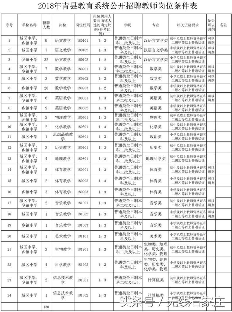 青縣最新招聘信息詳解