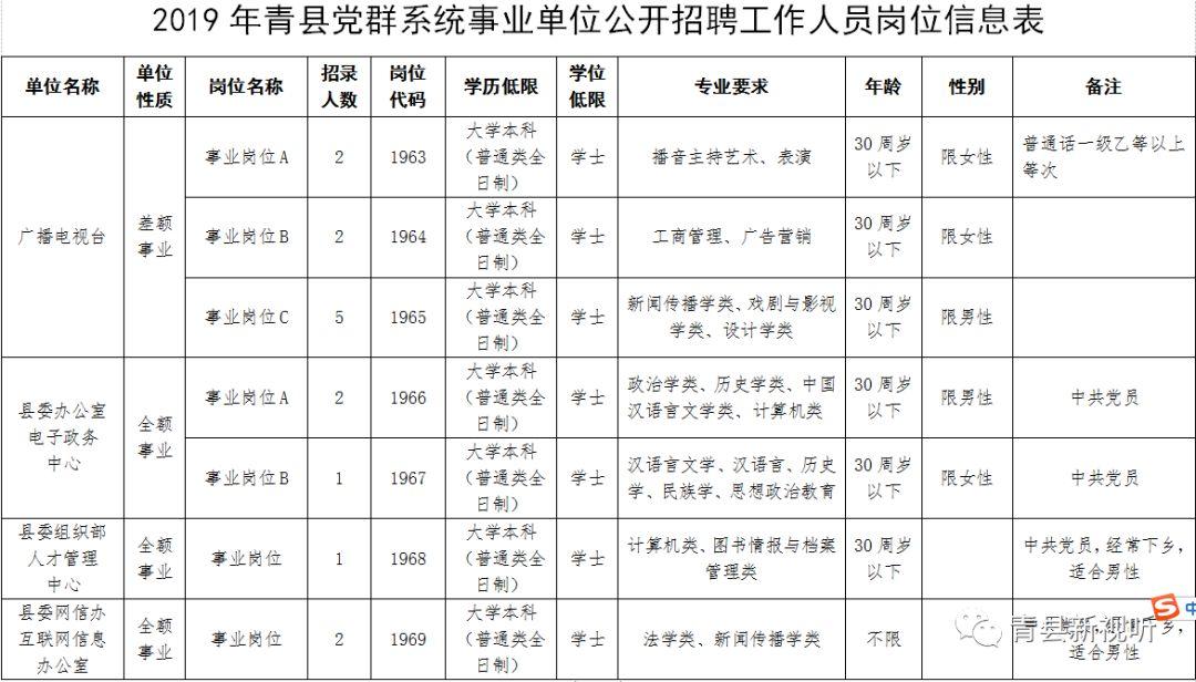 青縣最新招聘信息詳解