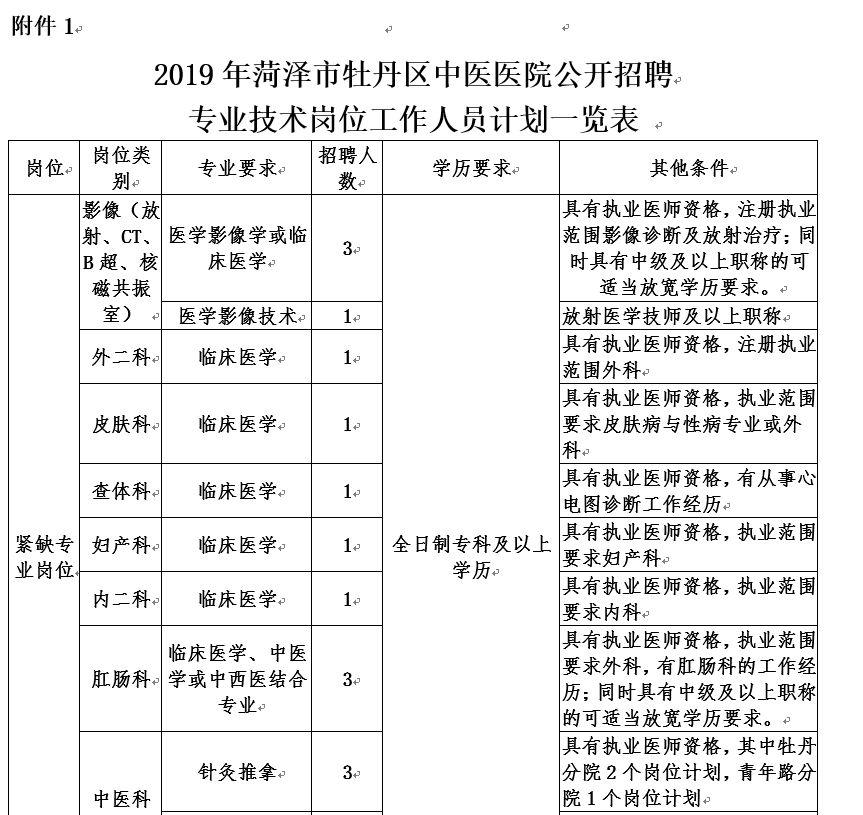 满城区最新招聘动态速递