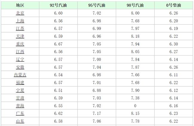 湖南92號汽油最新價格動態(tài)與趨勢分析