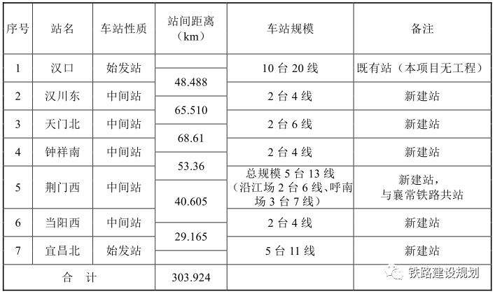 京山城際鐵路最新進(jìn)展、影響及未來展望