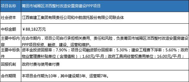 中鐵四局最新PPP項(xiàng)目中標(biāo)，企業(yè)實(shí)力與智慧并展