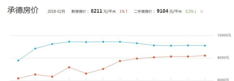 平泉縣最新房?jī)r(jià)動(dòng)態(tài)與趨勢(shì)分析