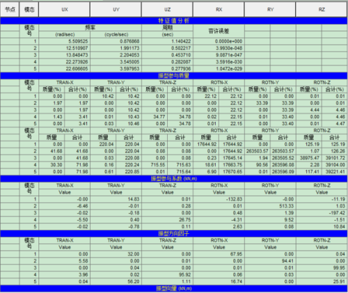 最新本振頻率參數(shù)研究，詳解本振頻率05150更新參數(shù)