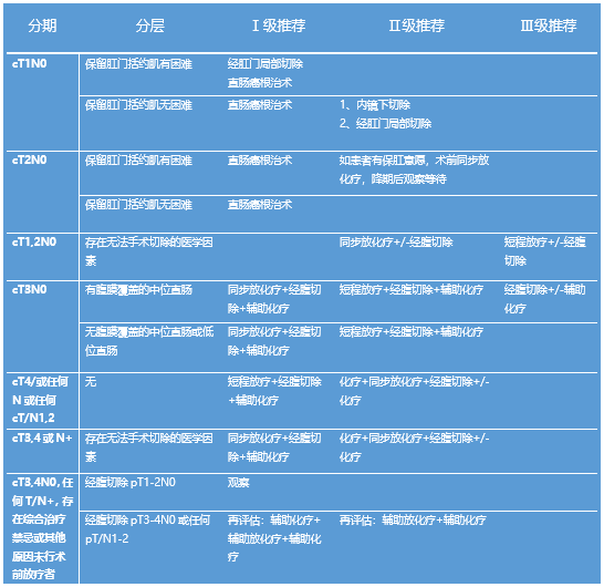 病歷分型最新標(biāo)準(zhǔn)及其應(yīng)用概覽