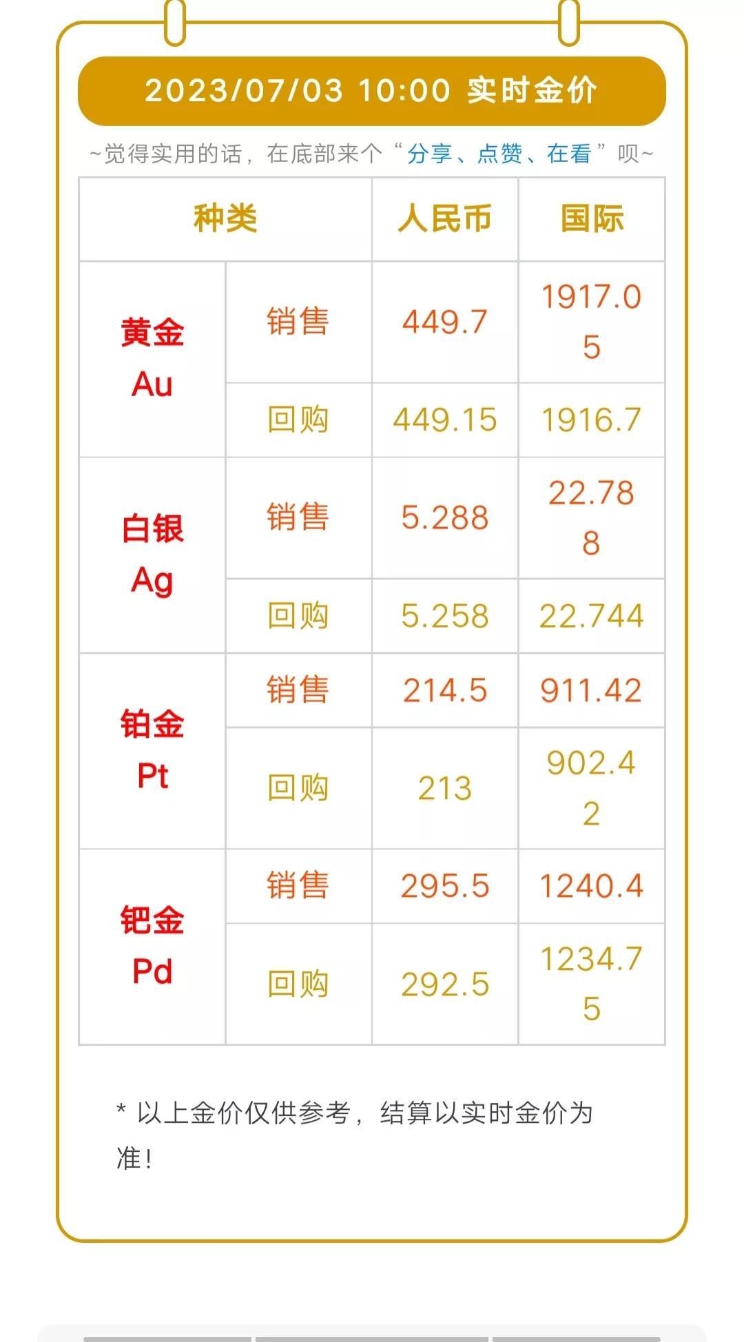 黃金首飾最新價格動態(tài)，市場走勢與影響因素深度解析