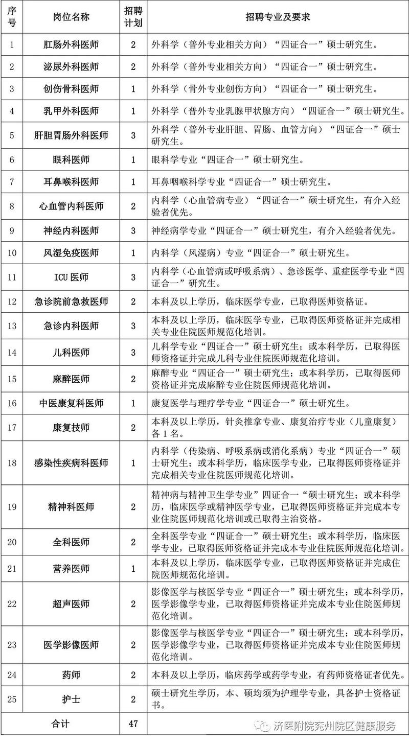 兗州在線最新招聘信息全面解析