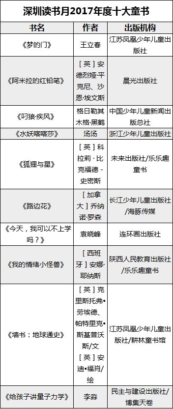 探索知識海洋，最新書籍概覽（2017版）