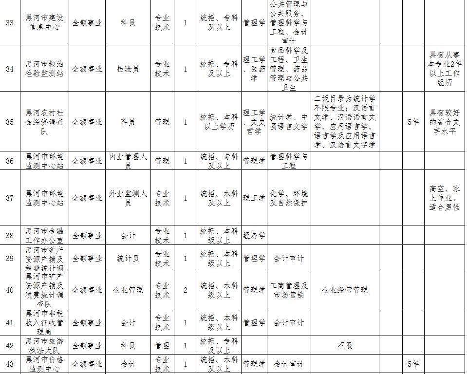 龍江快訊，聚焦黑河最新招聘資訊