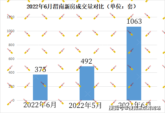 渭南房價(jià)走勢揭秘，最新消息、市場趨勢與未來展望