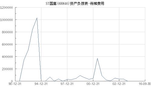 国嘉最新动态揭秘，数字世界的新动向 400017