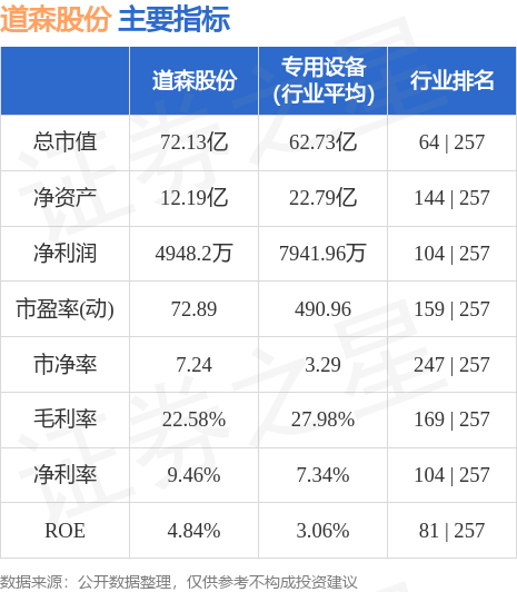 道森股份股票最新行情解析