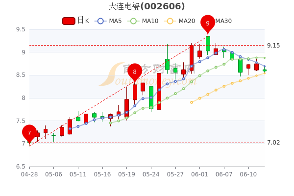 大連電瓷最新新聞動(dòng)態(tài)發(fā)布