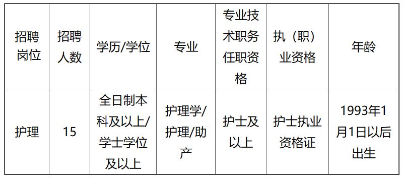 廣元護(hù)士最新招聘信息與細(xì)節(jié)解析