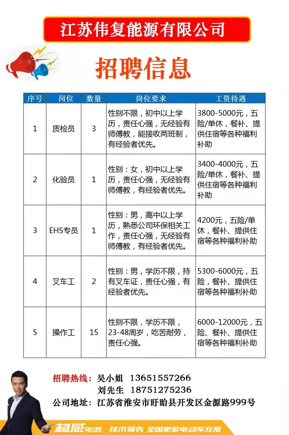 江蘇沭陽最新招聘信息匯總