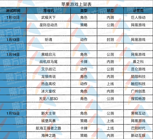 最新iOS手游開(kāi)測(cè)表全面解讀與深度剖析