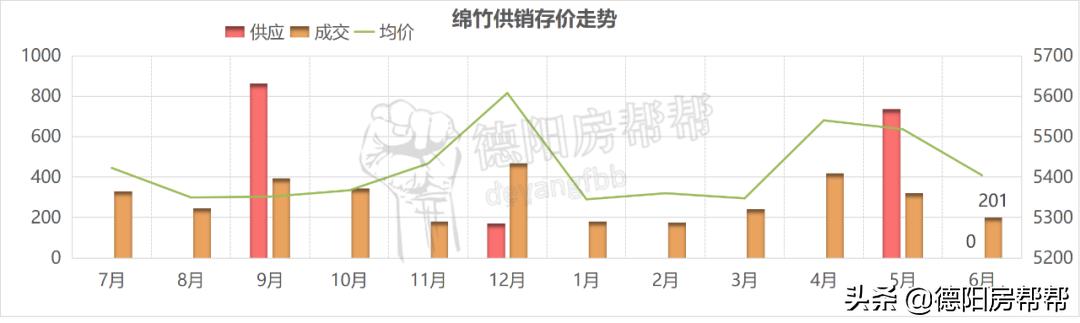 廣漢房?jī)r(jià)動(dòng)態(tài)更新，市場(chǎng)走勢(shì)深度分析與預(yù)測(cè)