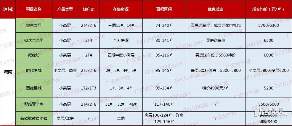 廣漢房?jī)r(jià)動(dòng)態(tài)更新，市場(chǎng)走勢(shì)深度分析與預(yù)測(cè)