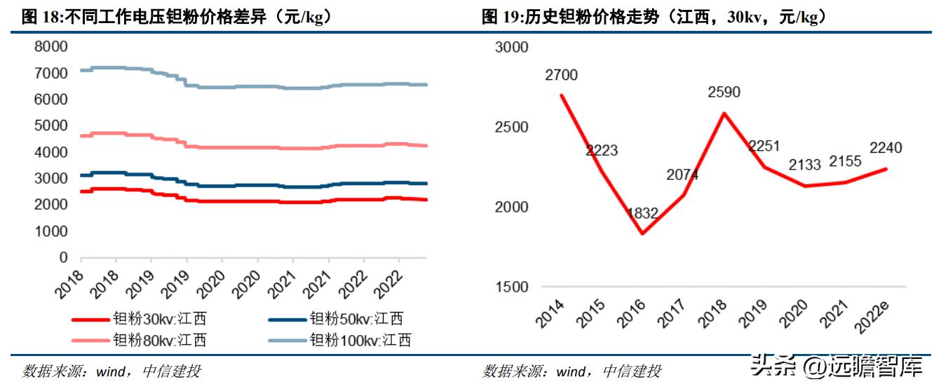 鈹?shù)V石原礦最新價格及市場走勢、影響因素探討，市場動態(tài)解析