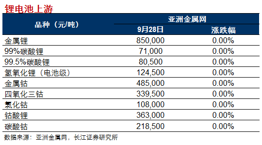 五氧化二釩最新報價與市場動態(tài)深度解析