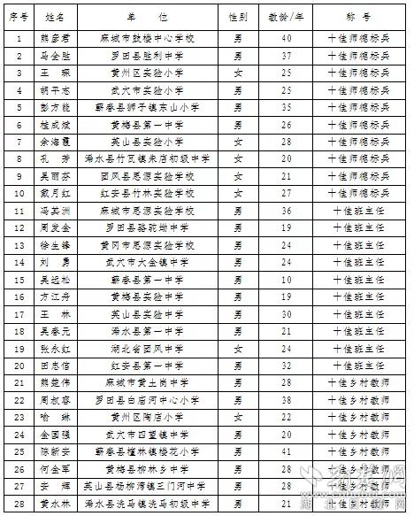 黃岡市新干部公示公告，新篇章正式開啟