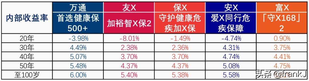 香港體檢中心最新排名及影響力分析