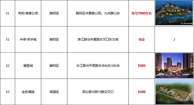 沈丘房?jī)r(jià)最新動(dòng)態(tài)，市場(chǎng)走勢(shì)及影響因素深度解析