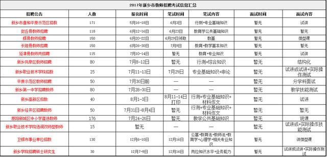 輝縣最新招聘信息概覽，職場新機(jī)遇探尋（2017年）