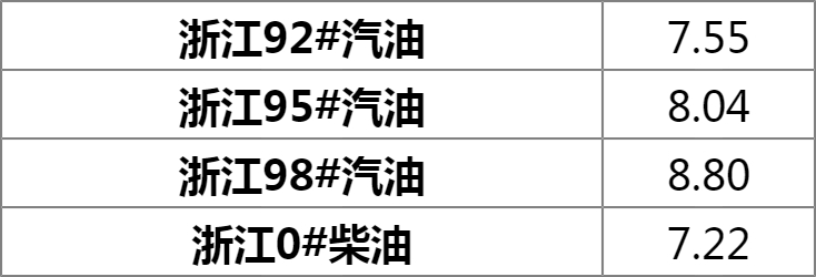 浙江地區(qū)95號汽油最新價(jià)格動態(tài)解析