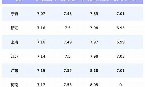 浙江地區(qū)95號汽油最新價格動態(tài)解析