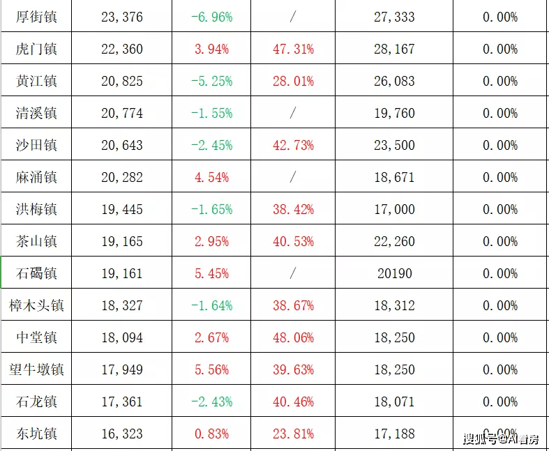 太倉沙溪最新期房房價(jià)走勢分析