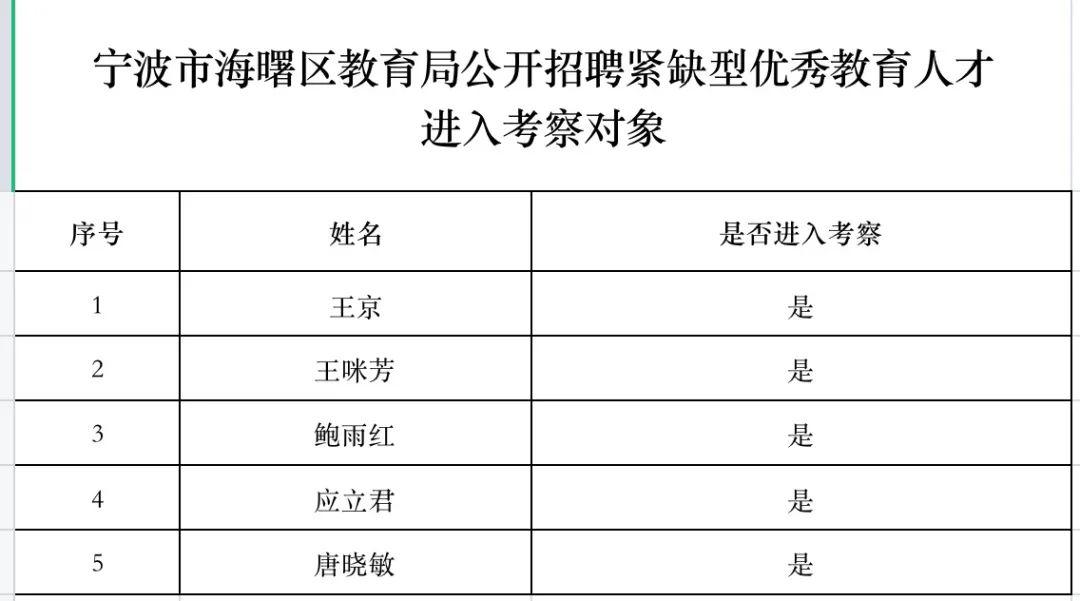 寧波海曙區(qū)最新招聘動(dòng)態(tài)及其社會(huì)影響分析