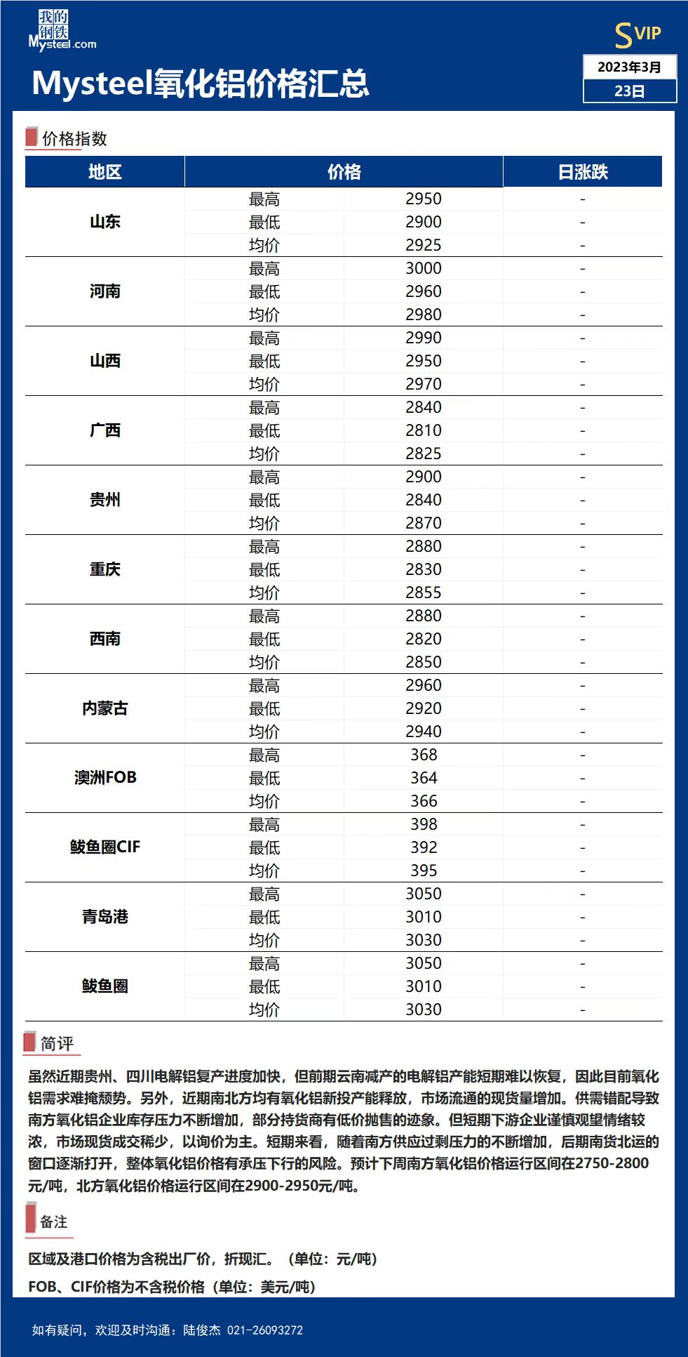 今日氧化鋁價(jià)格動(dòng)態(tài)解析