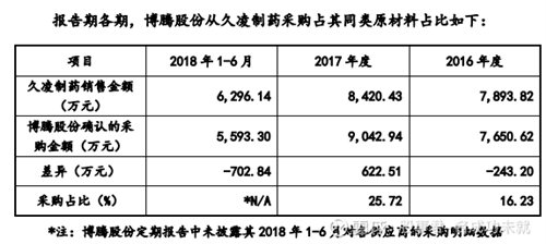 ST星湖最新消息全面解讀