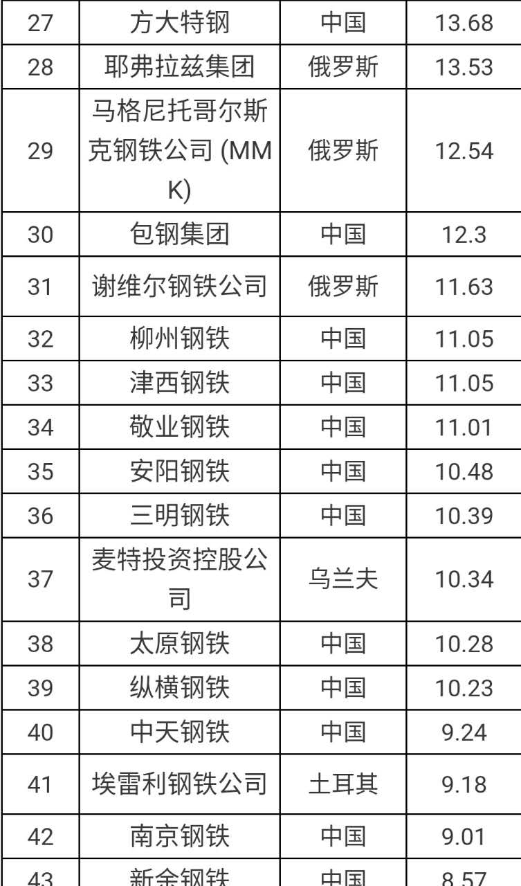 山西鋼鐵企業(yè)排名及發(fā)展態(tài)勢深度解析