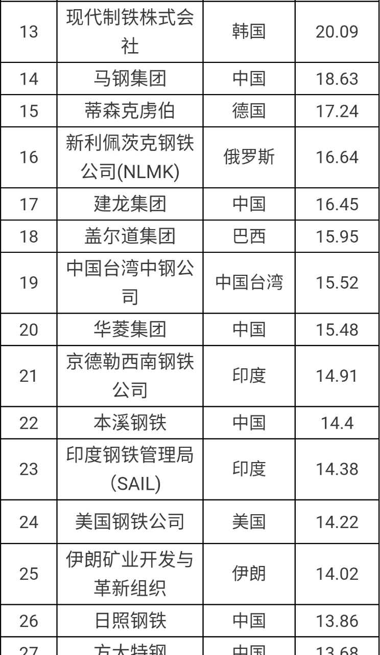 山西鋼鐵企業(yè)排名及發(fā)展態(tài)勢深度解析