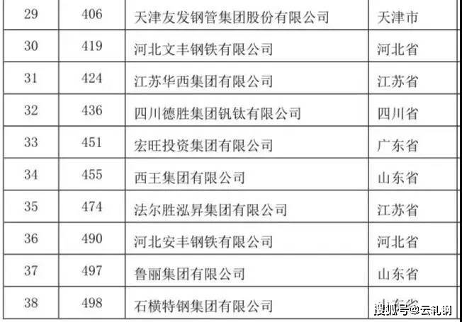 山西鋼鐵企業(yè)排名及發(fā)展態(tài)勢深度解析