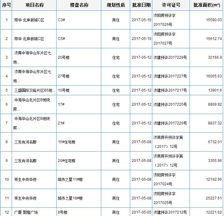 濟(jì)陽帝華房價(jià)動態(tài)更新，市場趨勢解析與購房指南