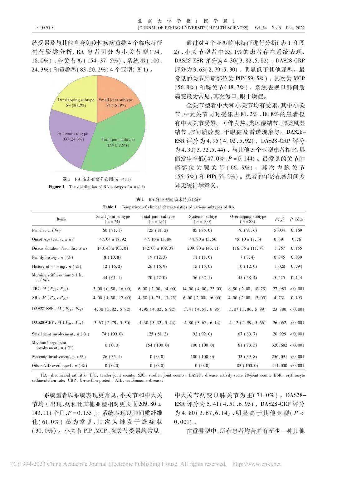 類風(fēng)濕最新研究成果揭示突破與希望之光