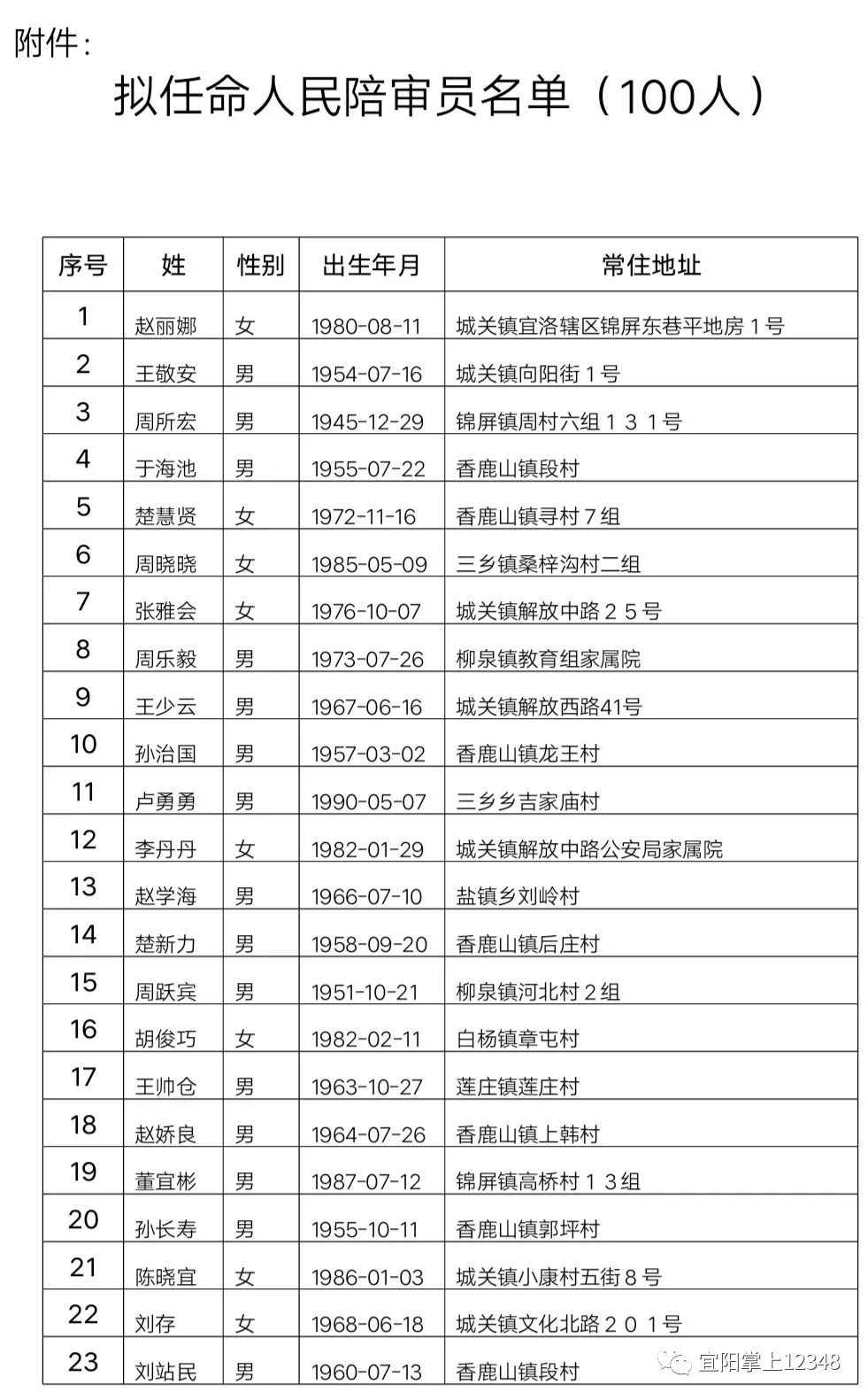 宜陽最新人事任免公示名單揭曉