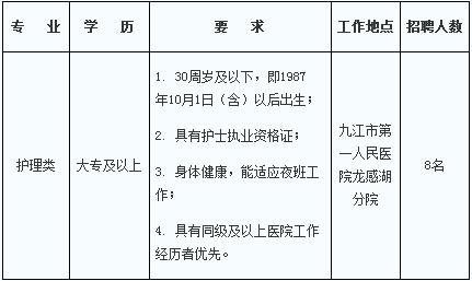 九江护士最新招聘信息详解与相关内容探讨