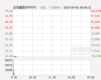 達(dá)安基因股票最新消息全面解讀與分析