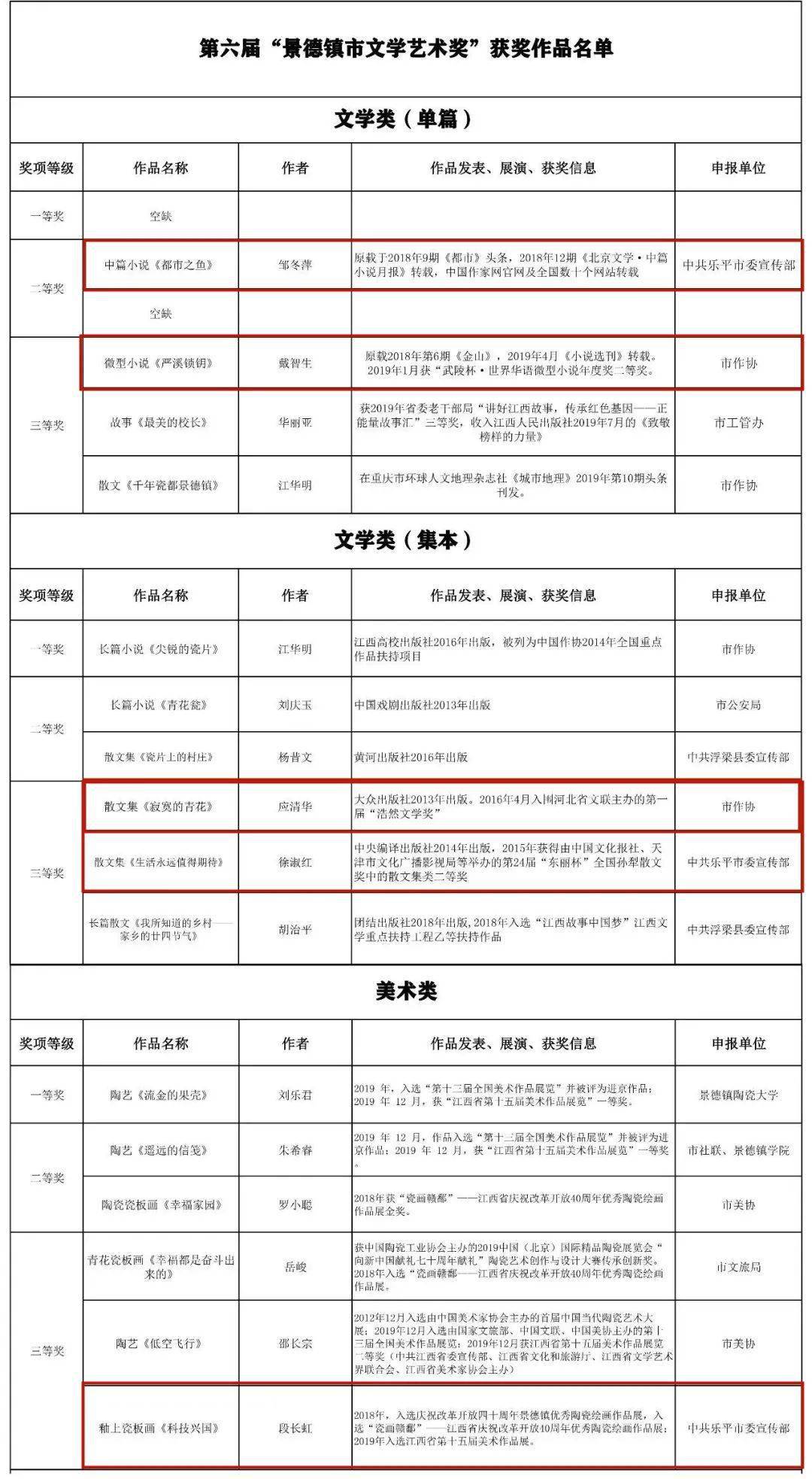 景德镇市人事任免动态更新