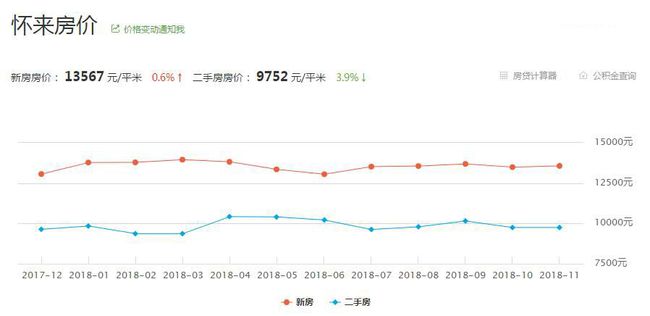 懷來(lái)最新房?jī)r(jià)概覽、市場(chǎng)趨勢(shì)分析與購(gòu)房指南